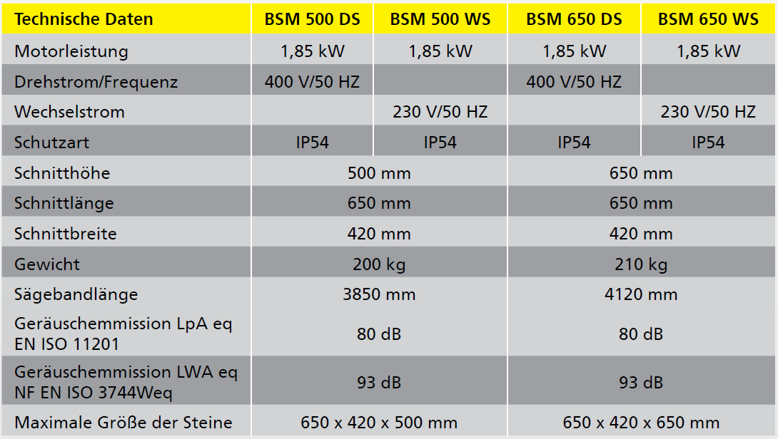 Technische Daten BSM 1 bandsäge stein,steinbandsäge kaufen, Technische Daten BSM,